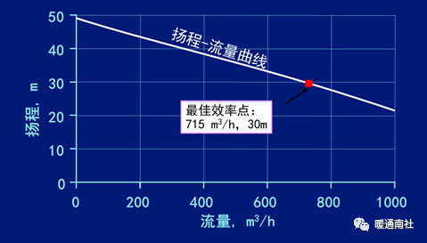 水泵系统与节能-阀门行业
