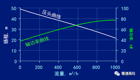 水泵系统与节能-阀门行业