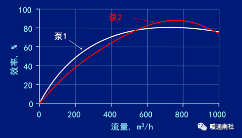 水泵系统与节能-阀门行业