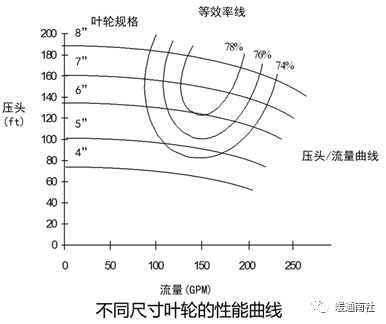 水泵系统与节能-阀门行业