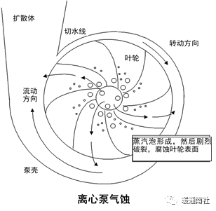 水泵系统与节能-阀门行业