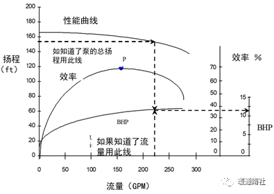 水泵系统与节能-阀门行业
