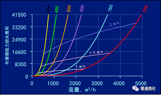 水泵系统与节能-阀门行业