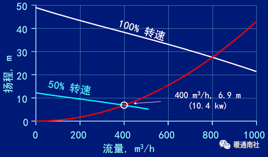 水泵系统与节能-阀门行业